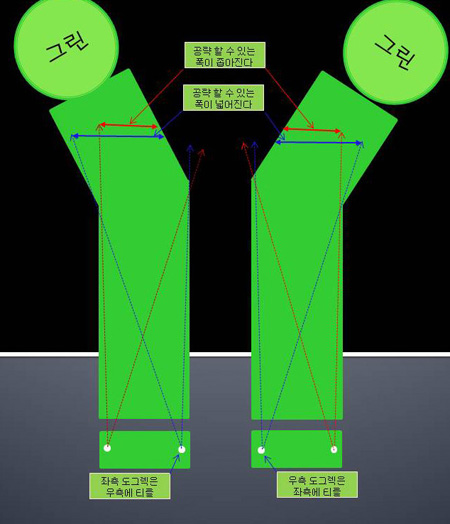 tee off position