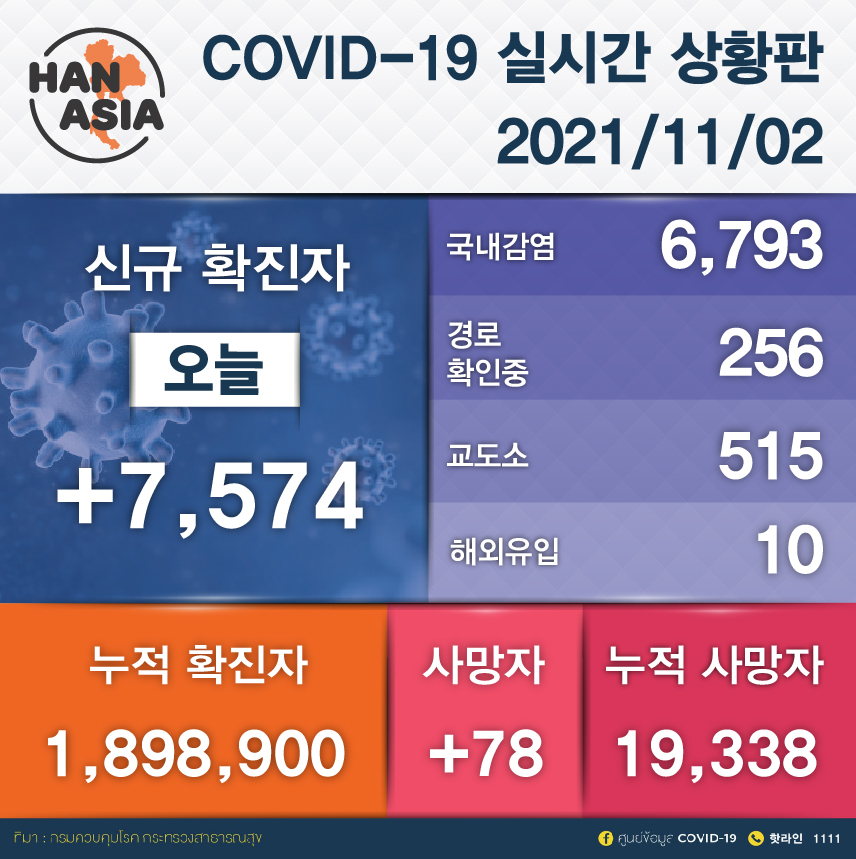 covid news-2-11-01